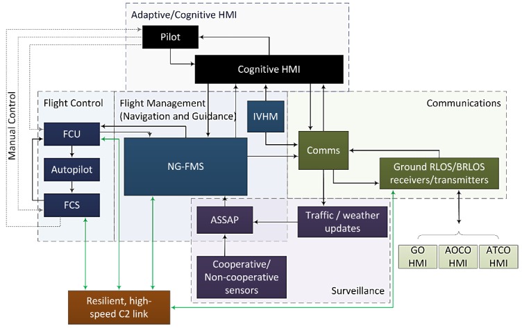 Figure 25