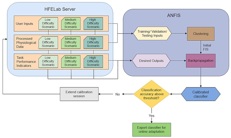 Figure 15