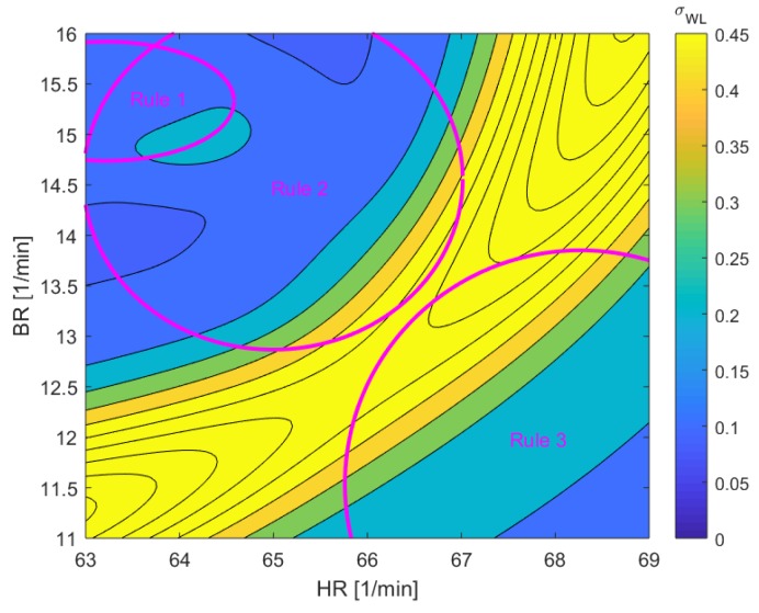 Figure 23