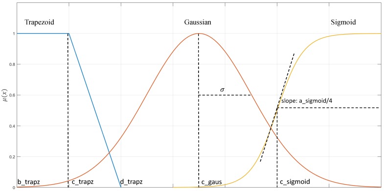 Figure 17