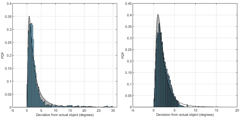 Figure 19