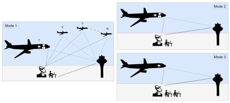 Figure 24