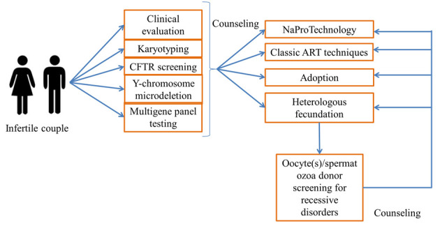 Figure 1.