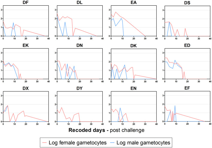 Figure 4—figure supplement 2.