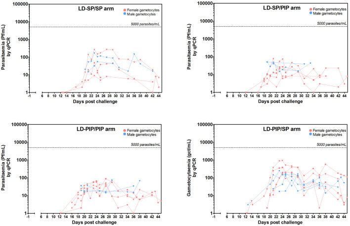 Figure 4—figure supplement 1.