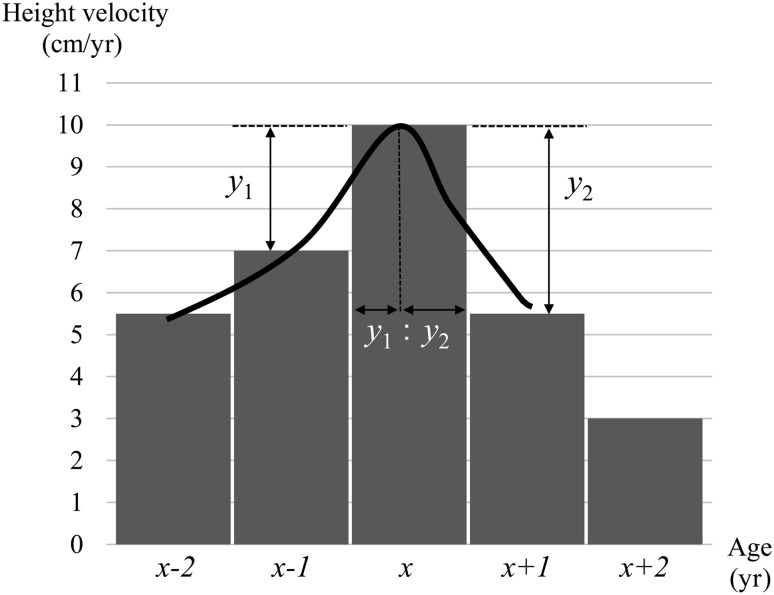 Fig. 1.