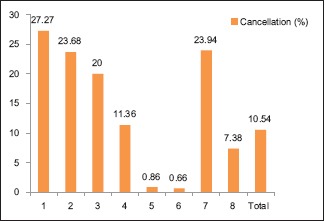 Graph 2