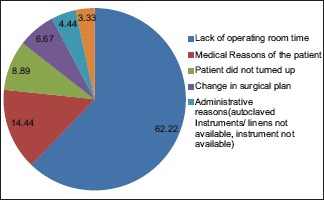 Graph 3