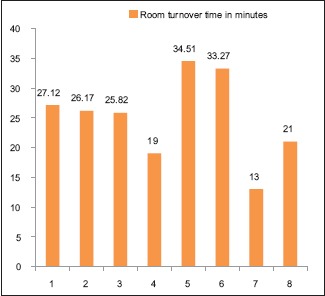 Graph 1