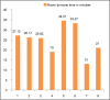 Graph 1