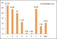 Graph 2