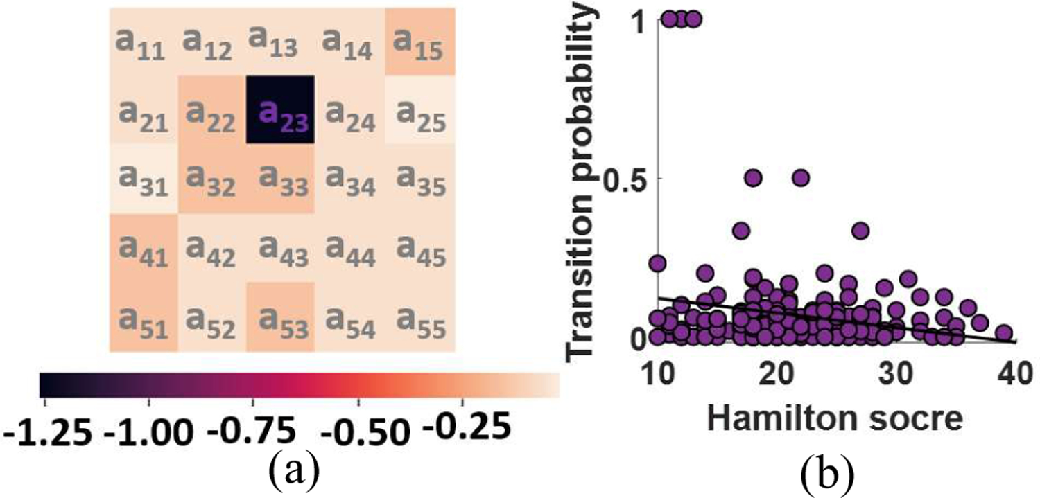 Fig. 4: