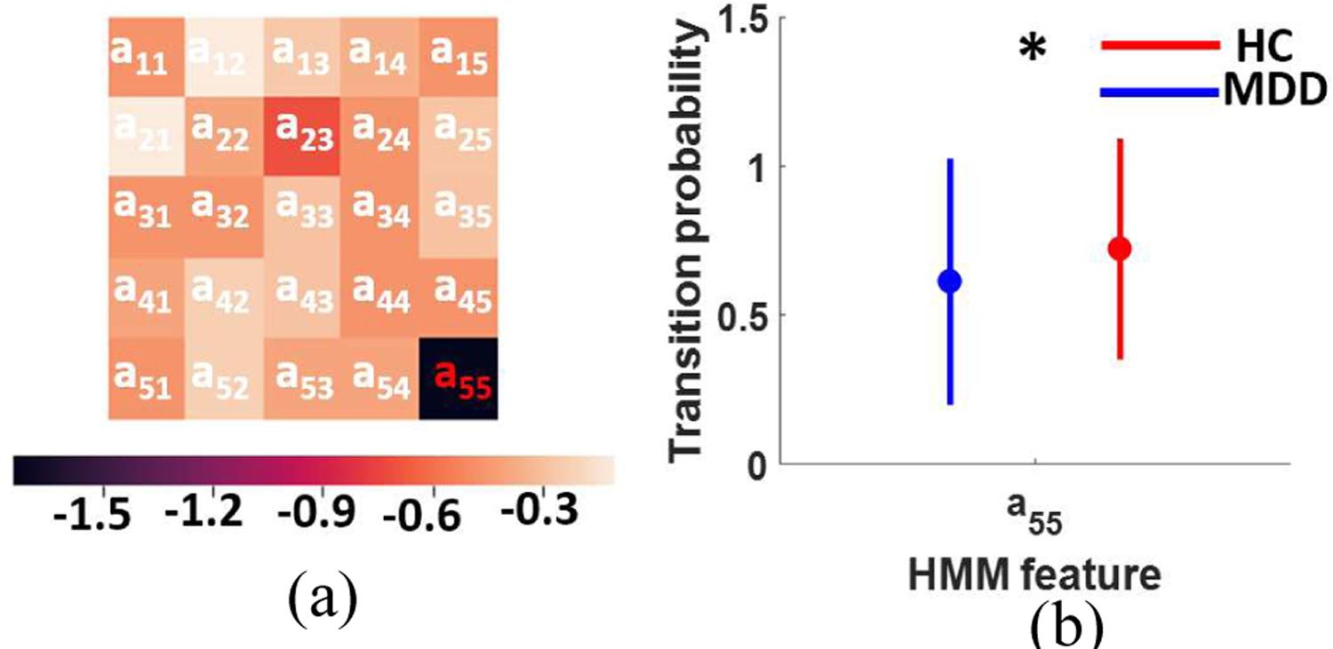 Fig. 3: