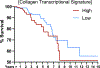 Extended Data Fig. 2 |