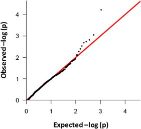 Figure 3