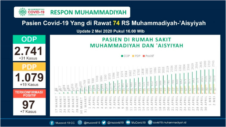 Gambar 1