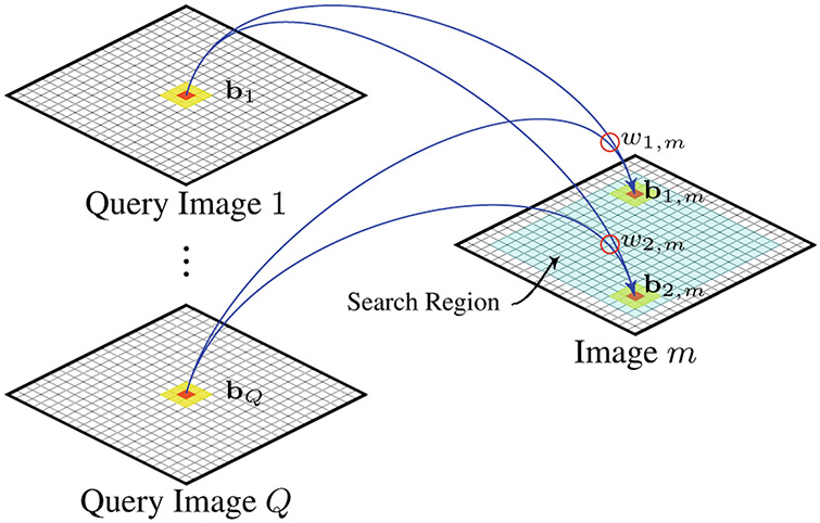 Fig. 1.