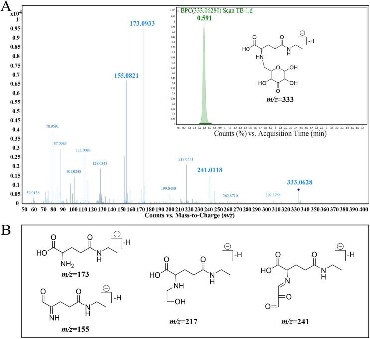 Fig. 4