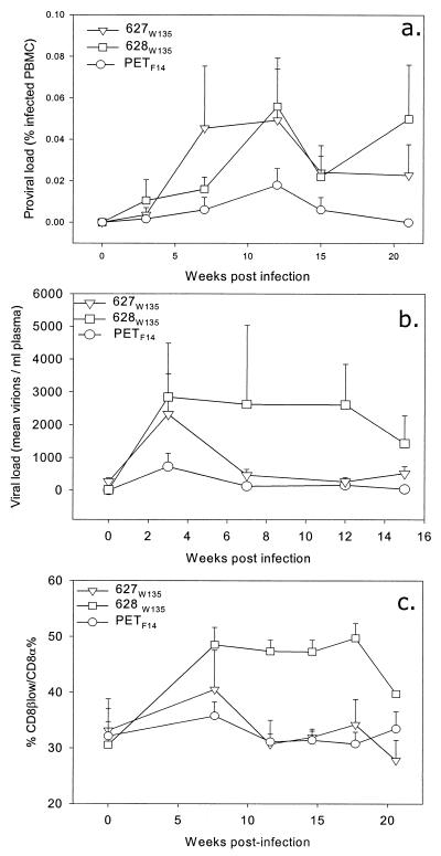 FIG. 8.