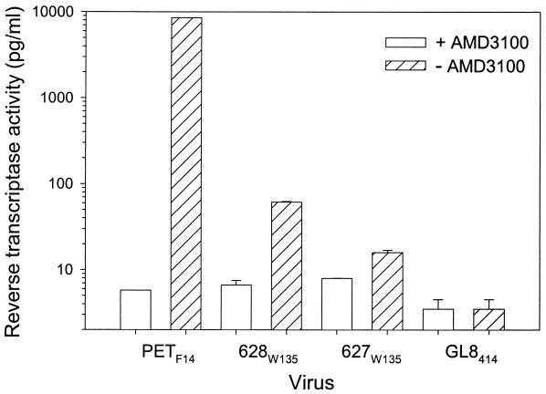 FIG. 7.