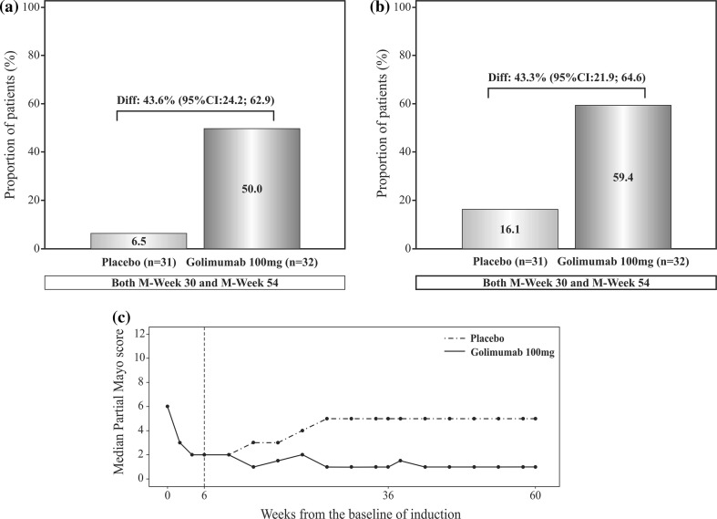 Fig. 3