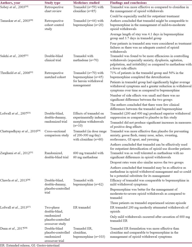graphic file with name JNRP-9-397-g003.jpg