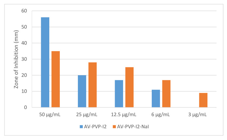 Figure 11