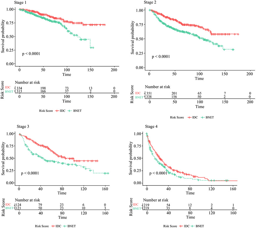Primary breast neuroendocrine tumors an analysis of the national