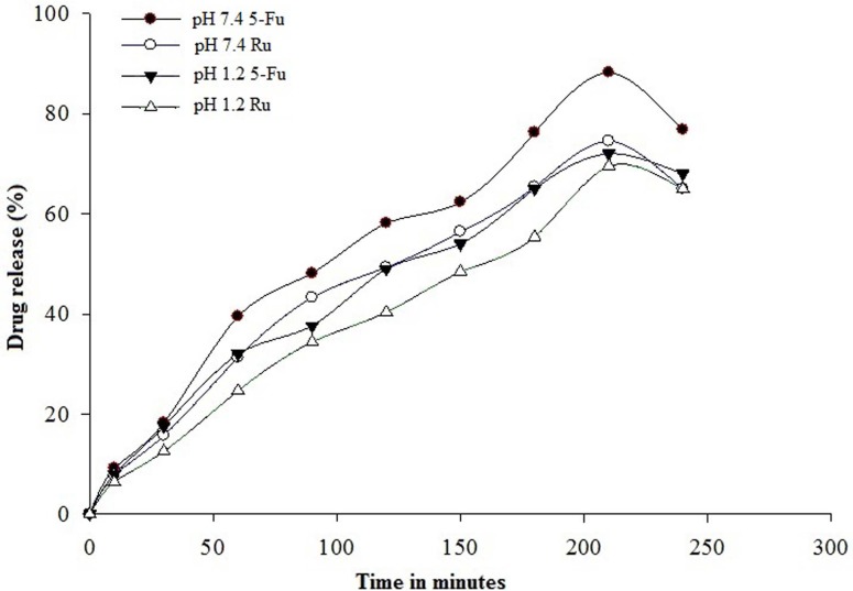 Fig. 8