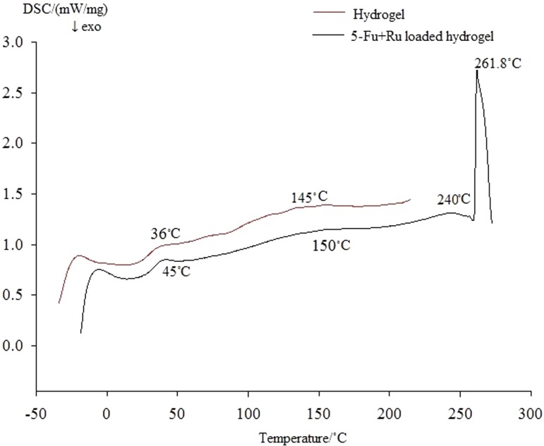 Fig. 7