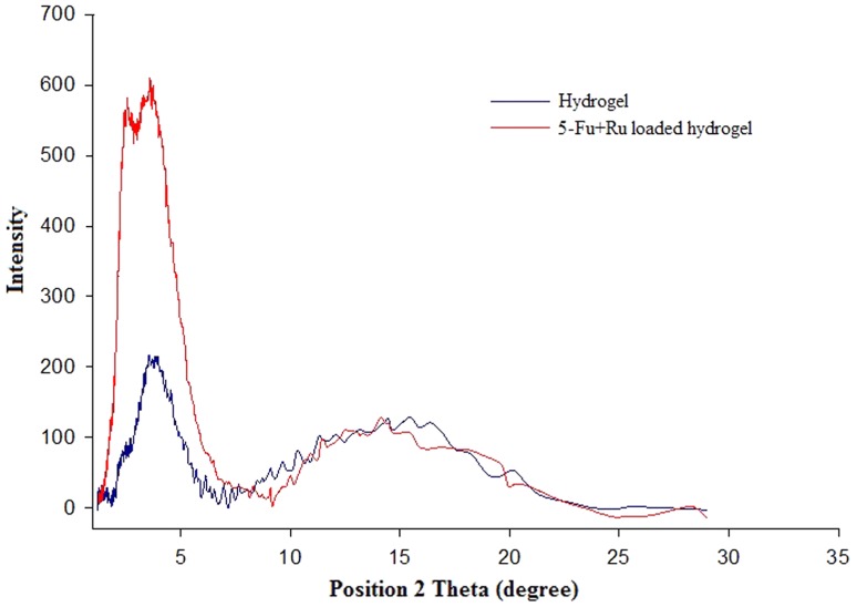 Fig. 6