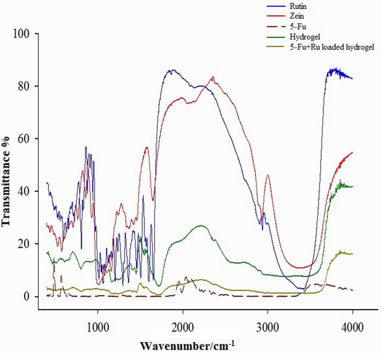 Fig. 3