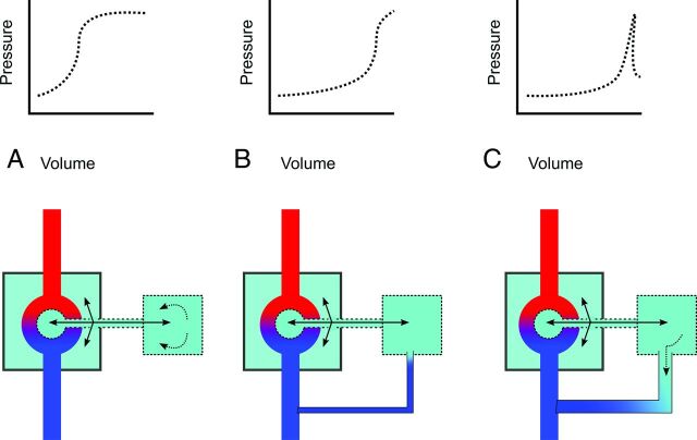 FIG 4.