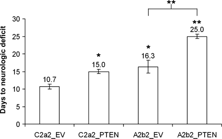 Fig. 8.