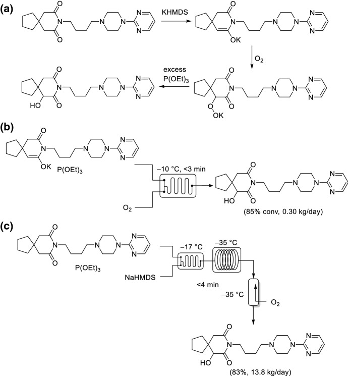 Scheme 16a–c