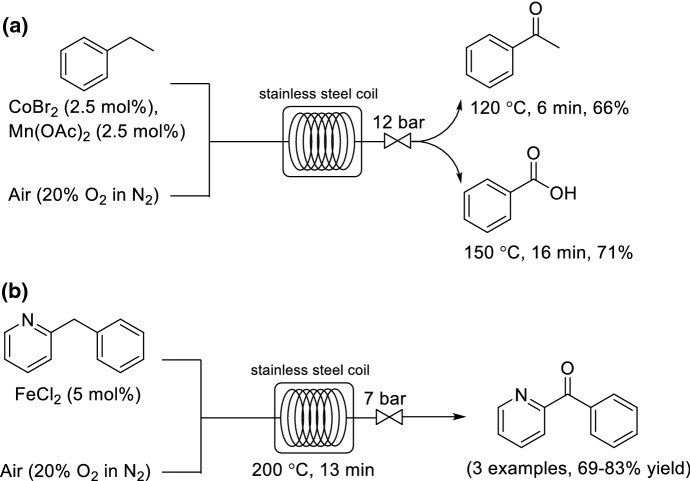 Scheme 7a,b