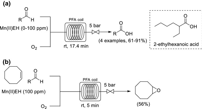 Scheme 8a,b