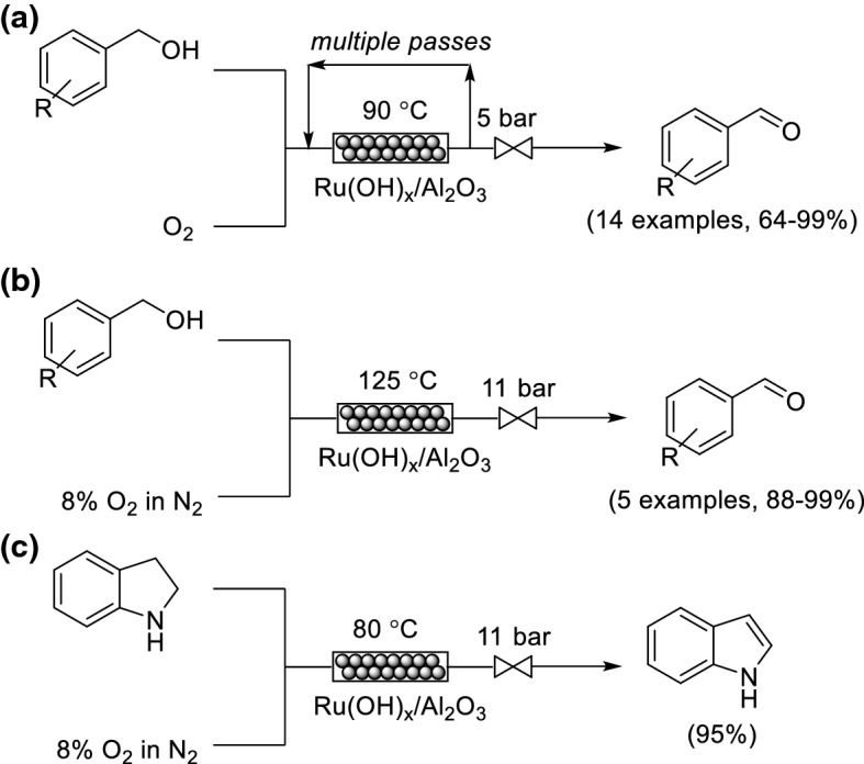 Scheme 10a–c