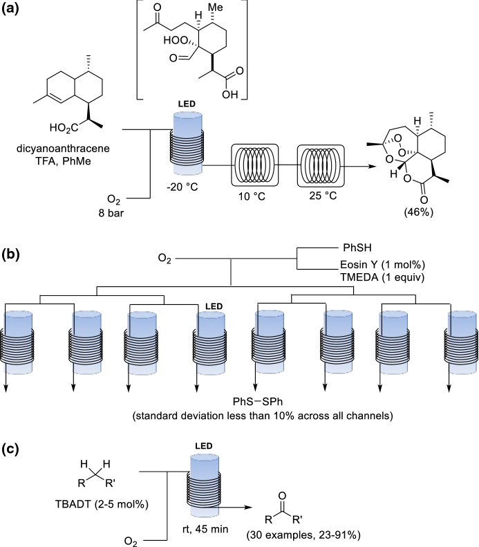 Scheme 26a–c