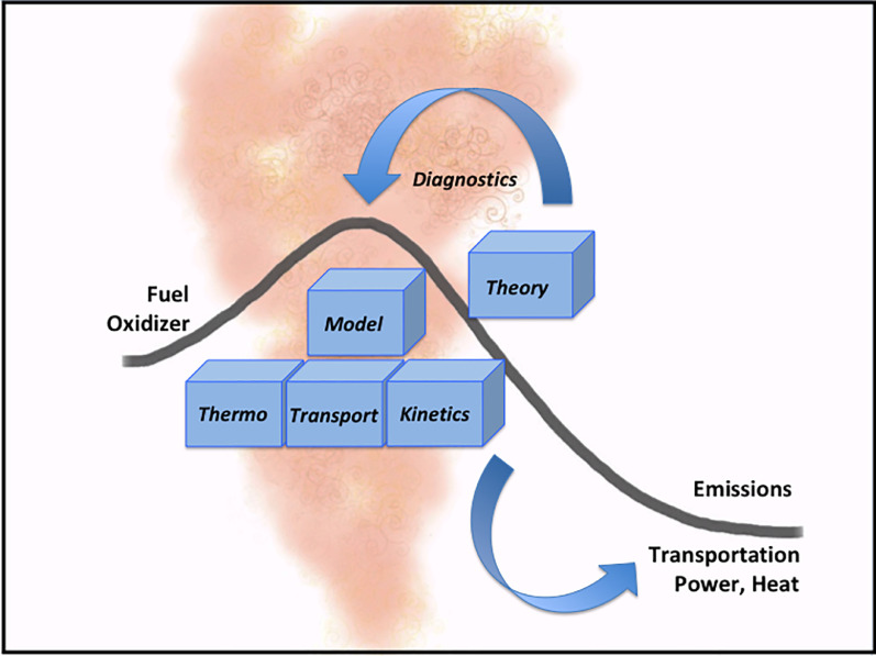 Fig. 5: