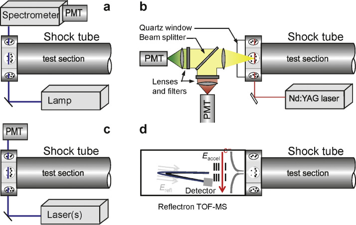 Fig. 4: