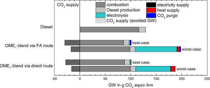 Fig. 2: