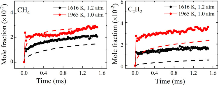 Fig. 9: