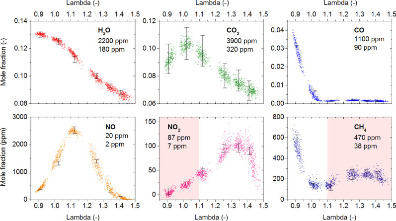 Fig. 10: