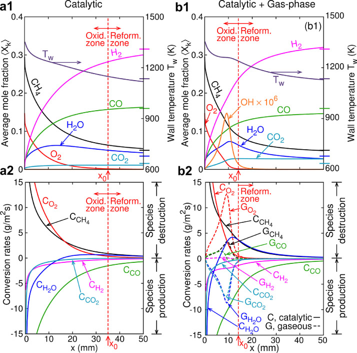 Fig. 28: