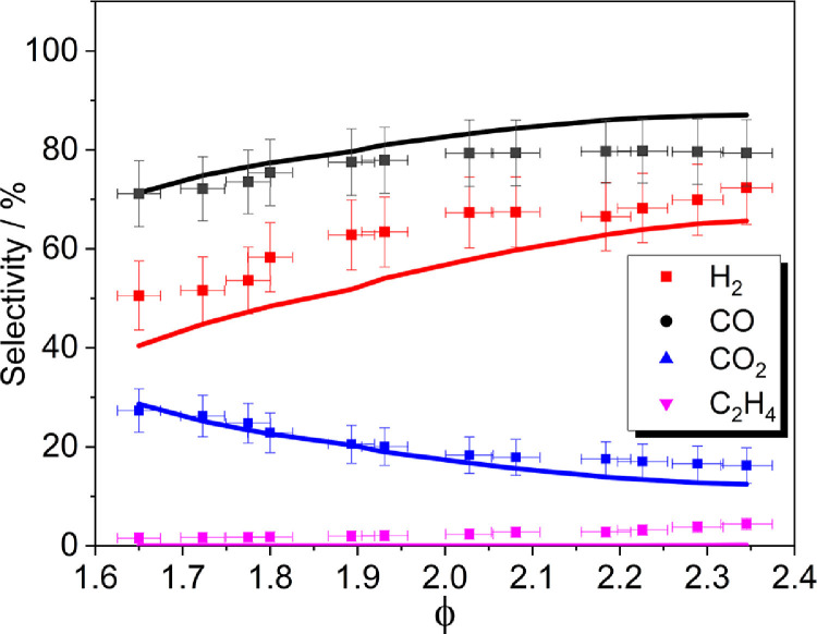 Fig. 30: