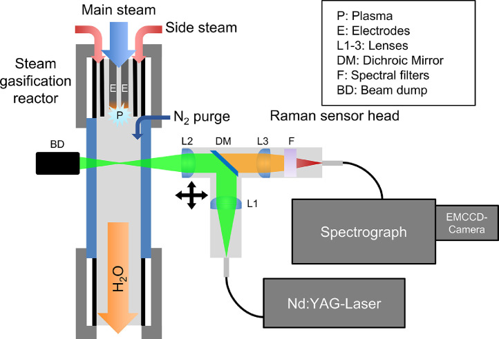 Fig. 24: