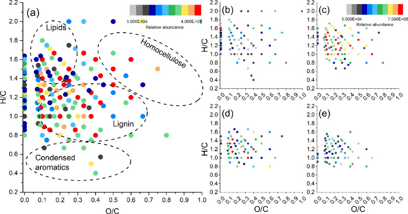 Fig. 27: