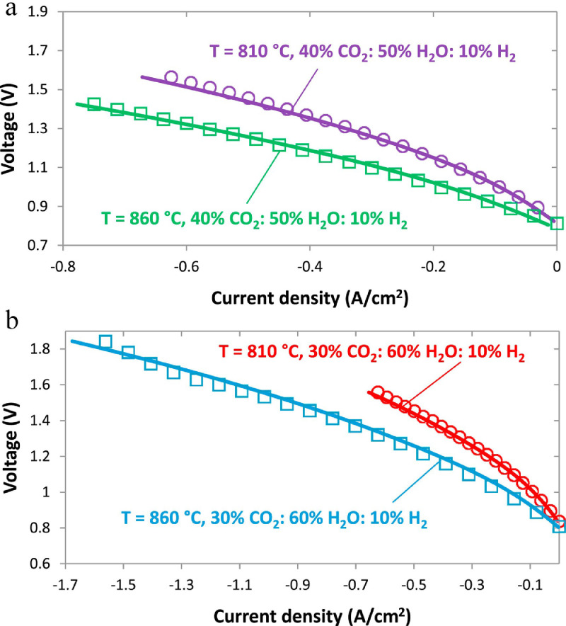 Fig. 29: