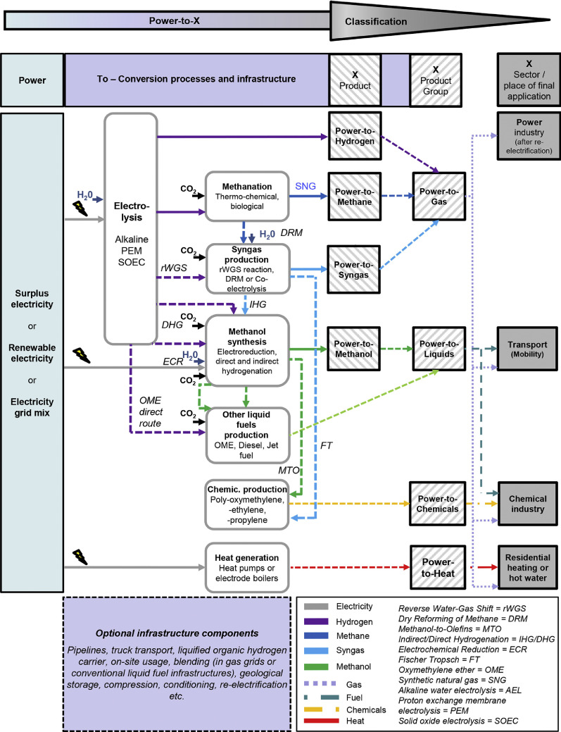 Fig. 3: